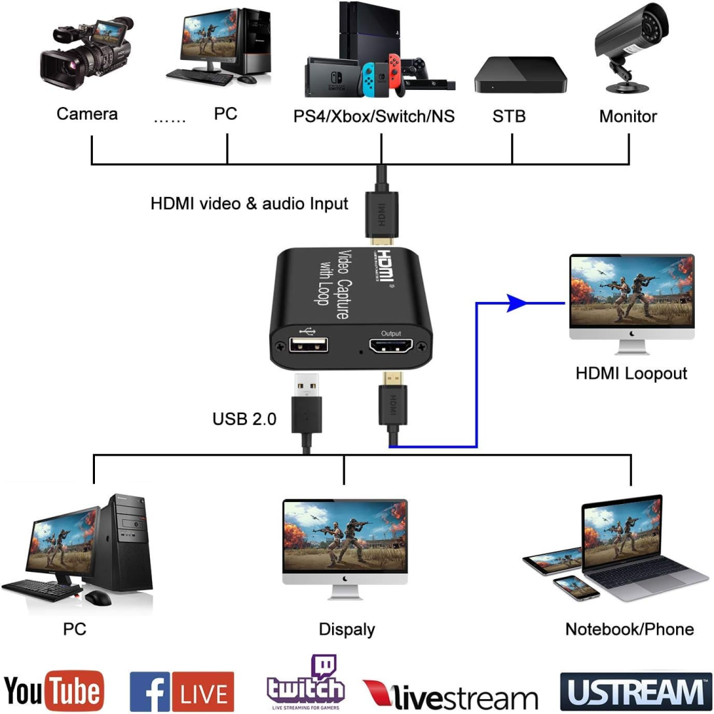 Capturadora Video Streaming Usb Loop Hd